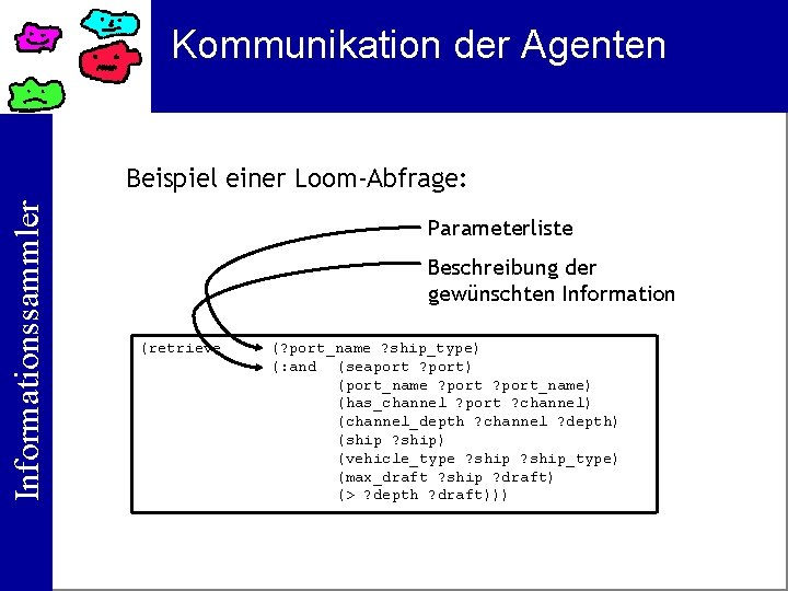 Kommunikation der Agenten Informationssammler Beispiel einer Loom-Abfrage: Parameterliste Beschreibung der gewünschten Information (retrieve (?