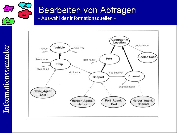 Bearbeiten von Abfragen Informationssammler - Auswahl der Informationsquellen - 