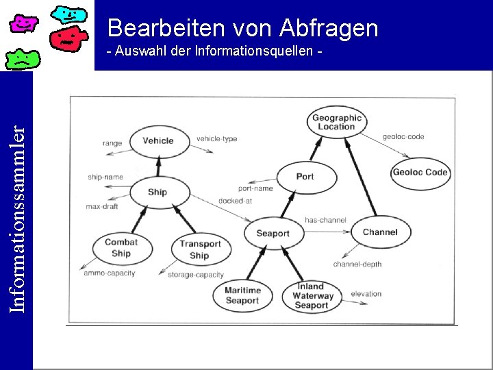 Bearbeiten von Abfragen Informationssammler - Auswahl der Informationsquellen - 