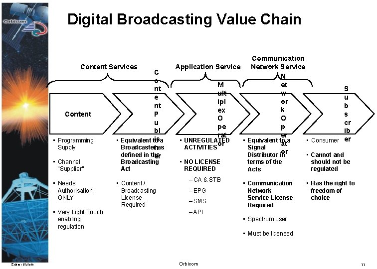 Digital Broadcasting Value Chain Content Services Content • Programming Supply • Channel “Supplier” •