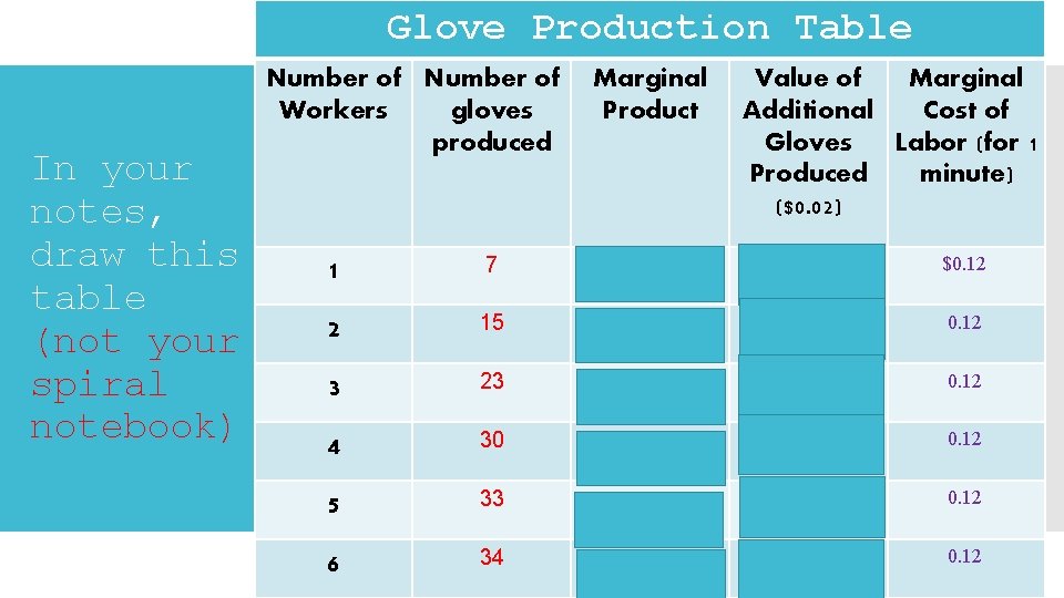 Glove Production Table In your notes, draw this table (not your spiral notebook) Number