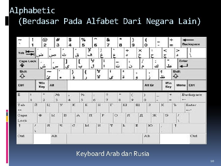 Alphabetic (Berdasar Pada Alfabet Dari Negara Lain) Keyboard Arab dan Rusia 10 