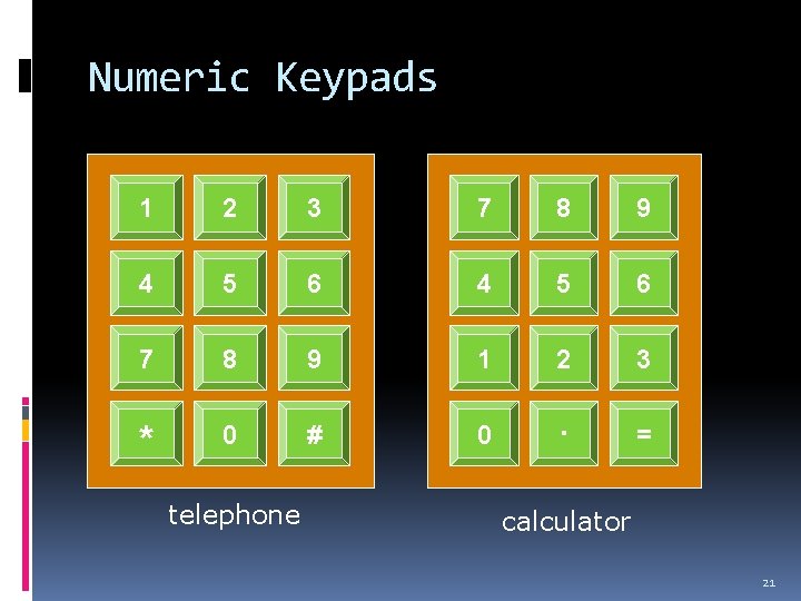 Numeric Keypads 1 2 3 7 8 9 4 5 6 7 8 9