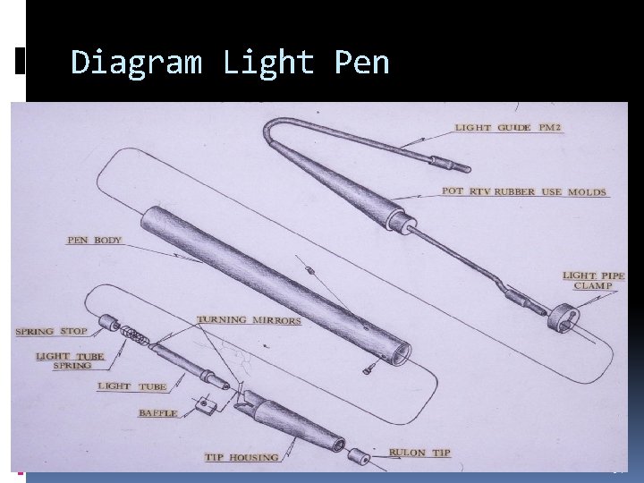 Diagram Light Pen 34 