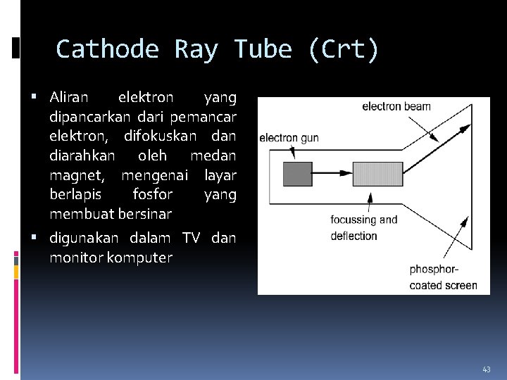 Cathode Ray Tube (Crt) Aliran elektron yang dipancarkan dari pemancar elektron, difokuskan diarahkan oleh