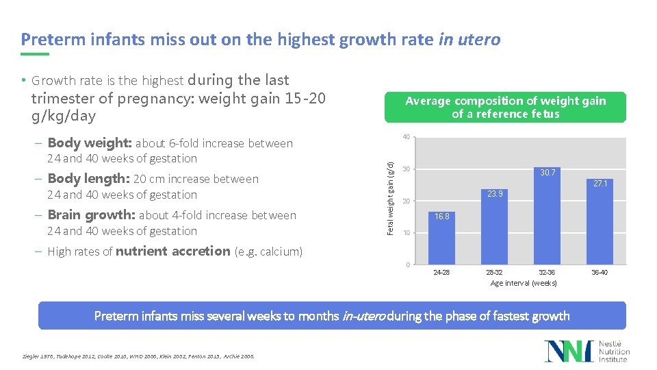 Preterm infants miss out on the highest growth rate in utero • Growth rate