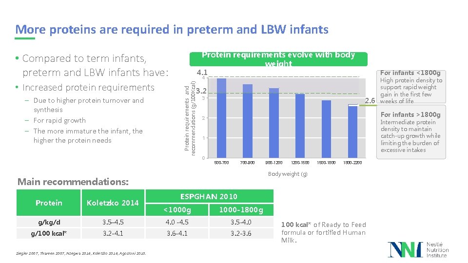 More proteins are required in preterm and LBW infants Protein requirements evolve with body