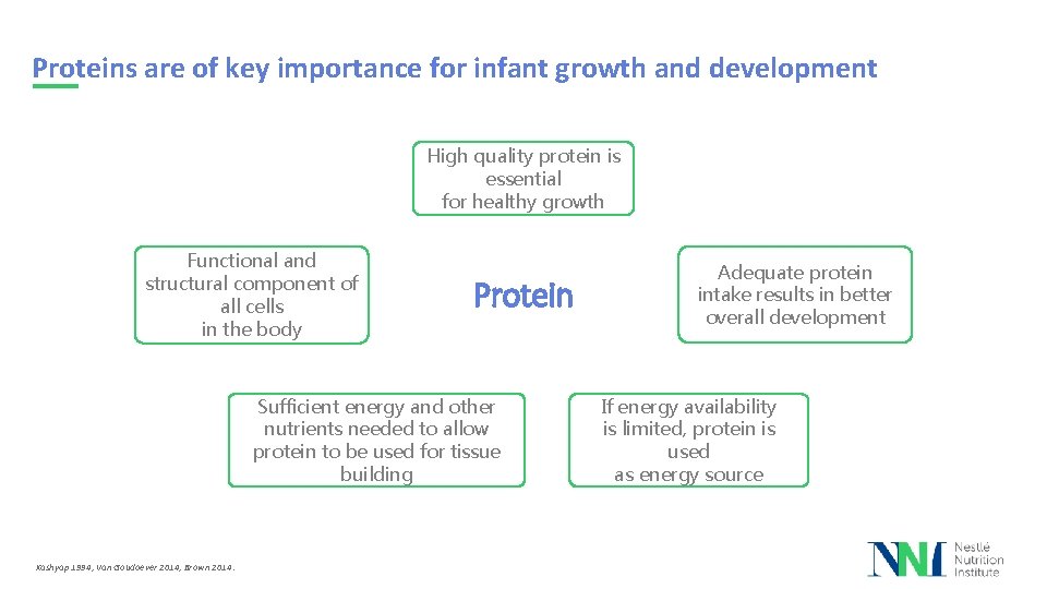 Proteins are of key importance for infant growth and development High quality protein is