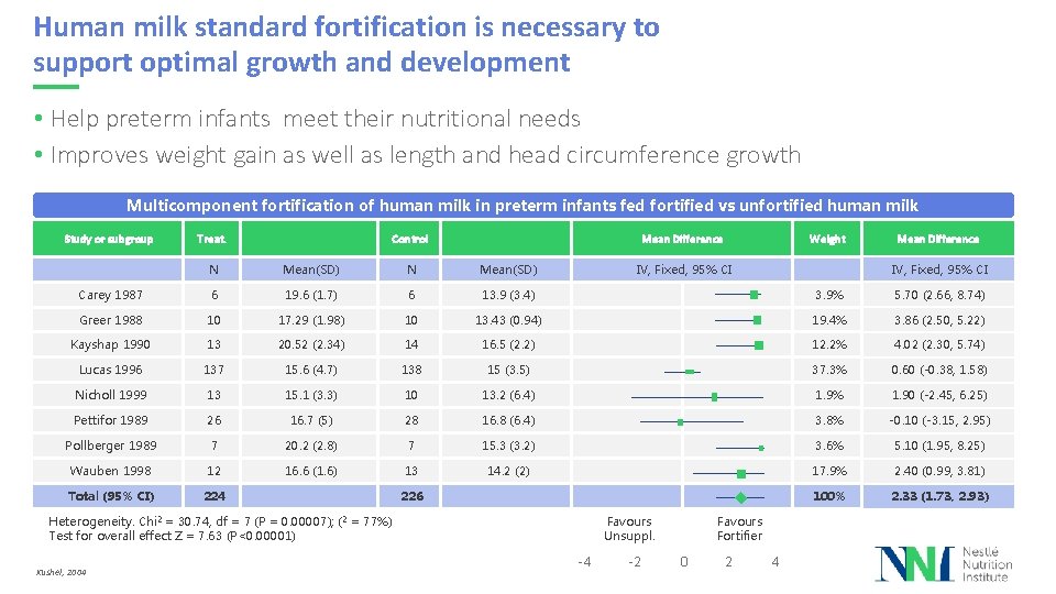 Human milk standard fortification is necessary to support optimal growth and development • Help