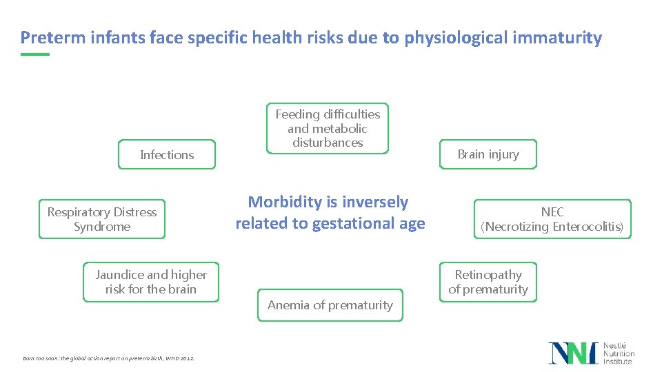 Preterm infants face specific health risks due to physiological immaturity Infections Respiratory Distress Syndrome