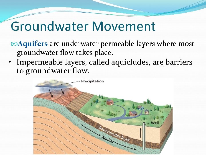 Groundwater Movement Aquifers are underwater permeable layers where most groundwater flow takes place. •