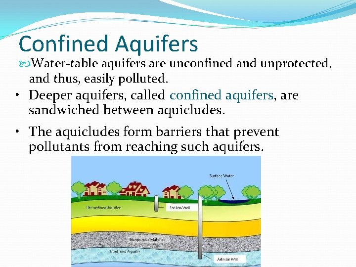 Confined Aquifers Water-table aquifers are unconfined and unprotected, and thus, easily polluted. • Deeper