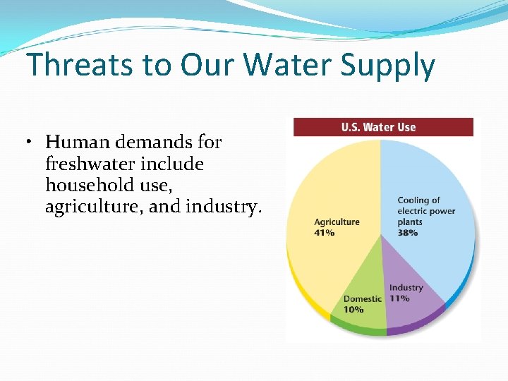 Threats to Our Water Supply • Human demands for freshwater include household use, agriculture,