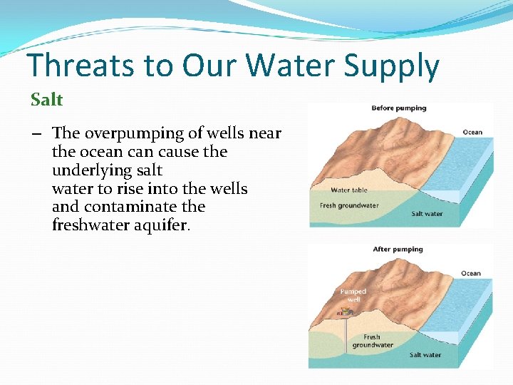 Threats to Our Water Supply Salt – The overpumping of wells near the ocean