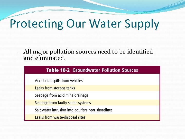 Protecting Our Water Supply – All major pollution sources need to be identified and