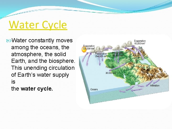 Water Cycle Water constantly moves among the oceans, the atmosphere, the solid Earth, and