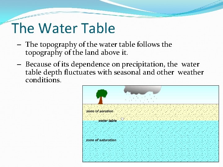 The Water Table – The topography of the water table follows the topography of