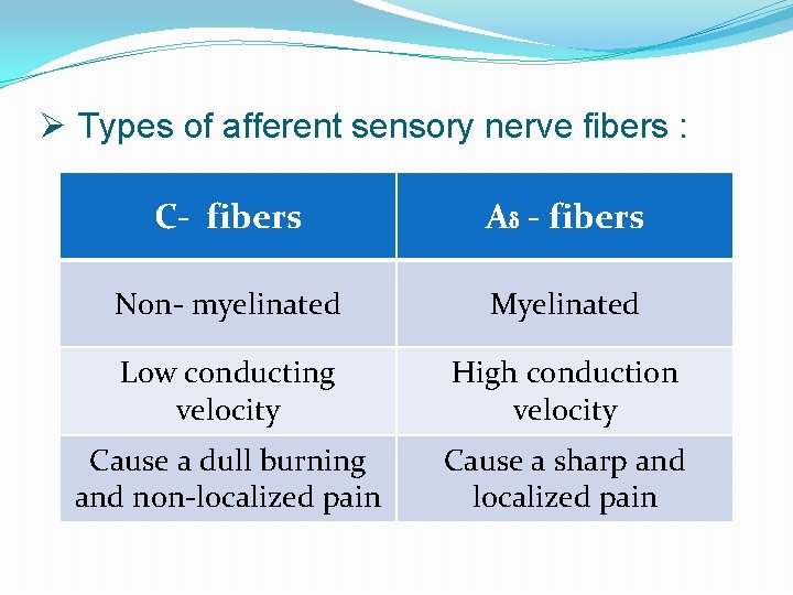 Ø Types of afferent sensory nerve fibers : C- fibers A - fibers Non-