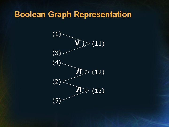 Boolean Graph Representation (1) V (11) (3) (4) Л (12) (2) Л (13) (5)
