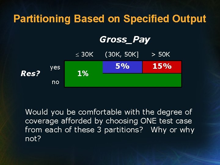 Partitioning Based on Specified Output Gross_Pay 30 K Res? yes 1% (30 K, 50