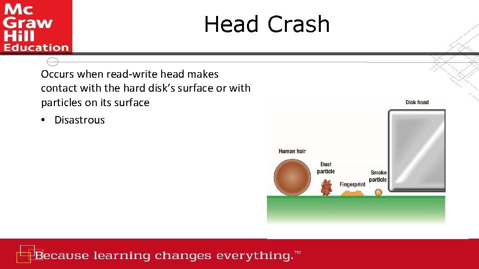 Head Crash Occurs when read-write head makes contact with the hard disk’s surface or
