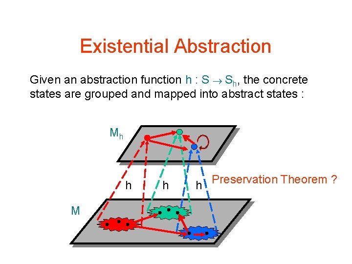 Existential Abstraction Given an abstraction function h : S Sh, the concrete states are
