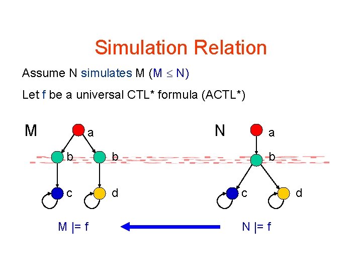 Simulation Relation Assume N simulates M (M N) Let f be a universal CTL*