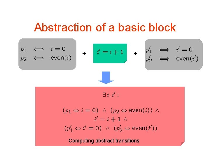 Abstraction of a basic block + + Computing abstract transitions 