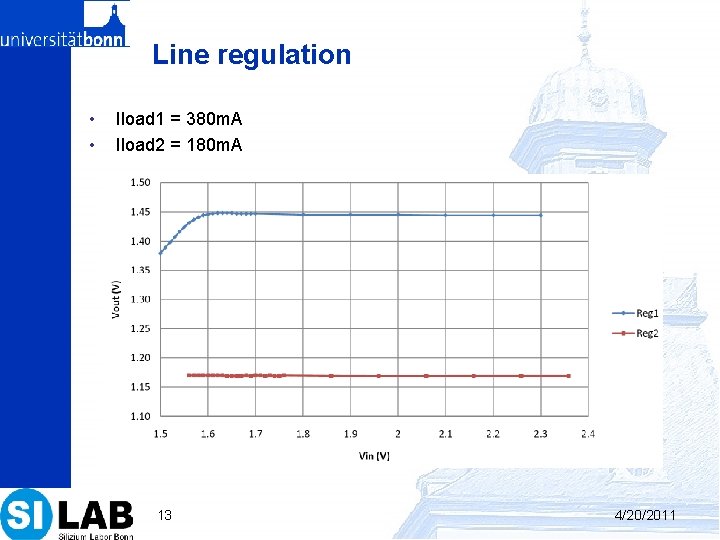 Line regulation • • Iload 1 = 380 m. A Iload 2 = 180