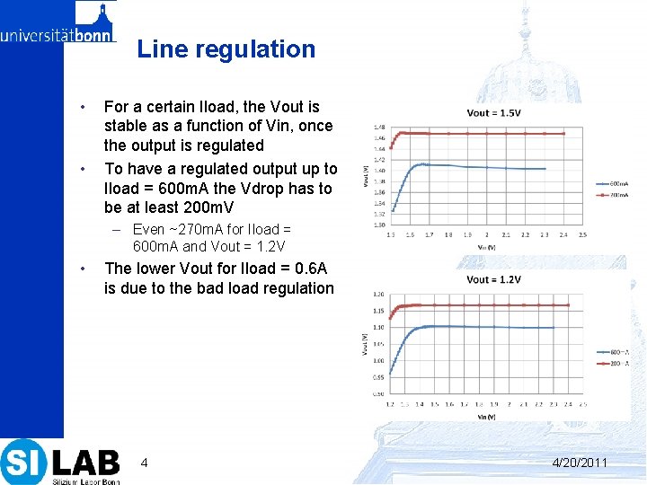 Line regulation • • For a certain Iload, the Vout is stable as a