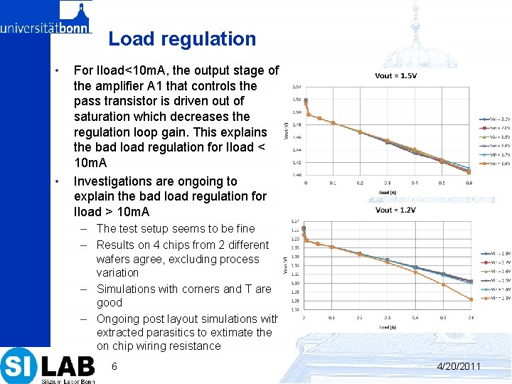 Load regulation • • For Iload<10 m. A, the output stage of the amplifier