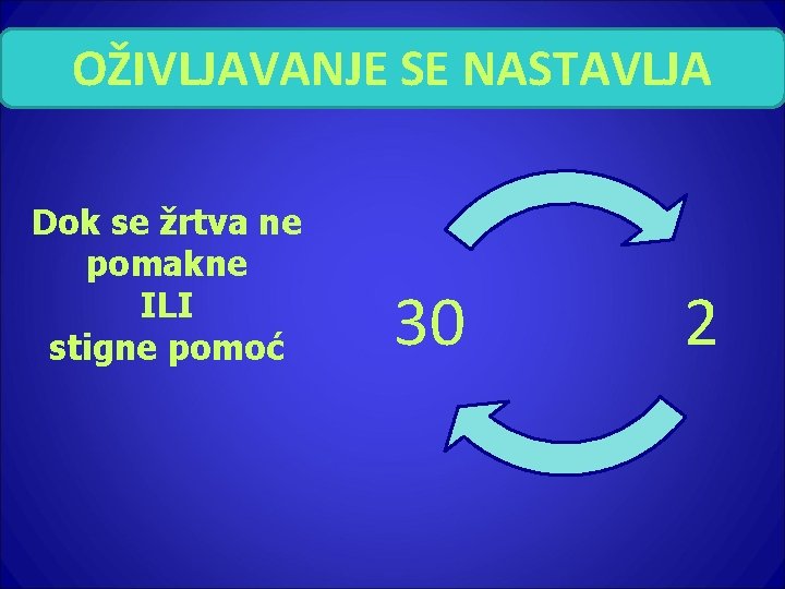 OŽIVLJAVANJE SE NASTAVLJA Dok se žrtva ne pomakne ILI stigne pomoć 30 2 