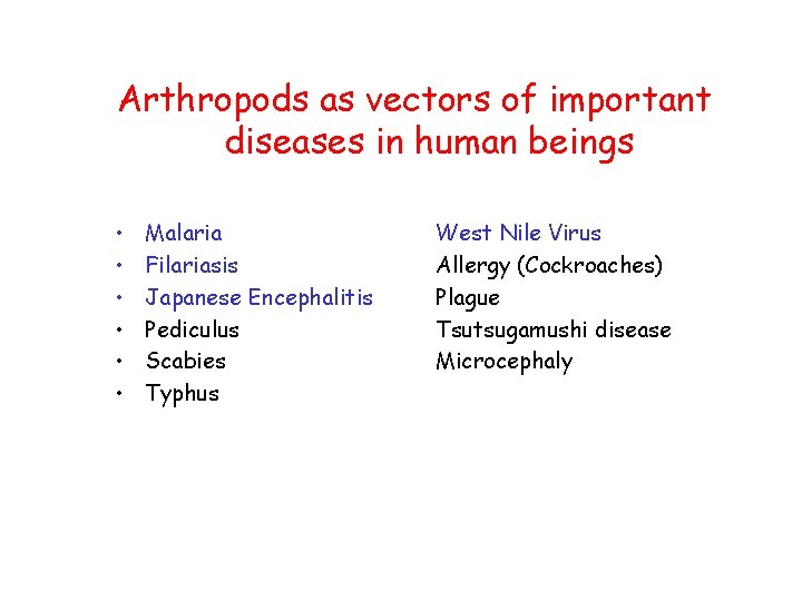Arthropods as vectors of important diseases in human beings • • • Malaria Filariasis