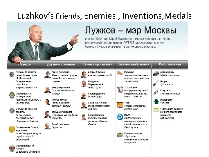 Luzhkov’s Friends, Enemies , Inventions, Medals 