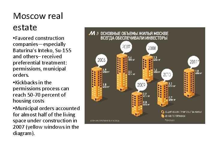 Moscow real estate • Favored construction companies—especially Baturina’s Inteko, Su-155 and others– received preferential