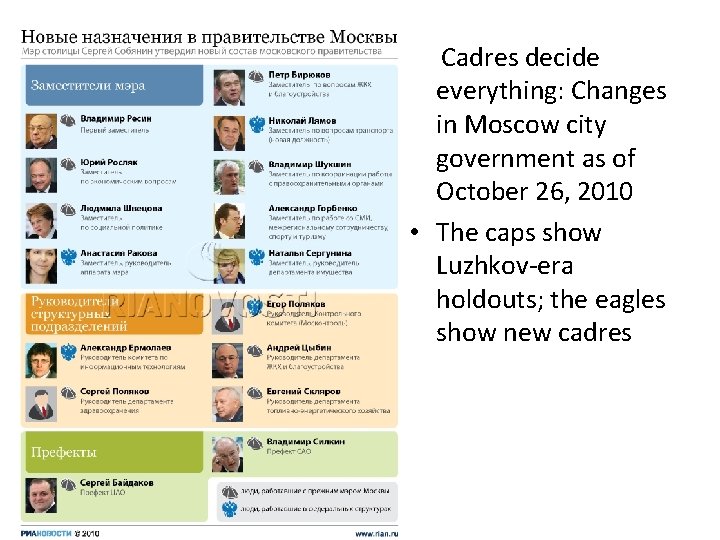 Cadres decide everything: Changes in Moscow city government as of October 26, 2010 •