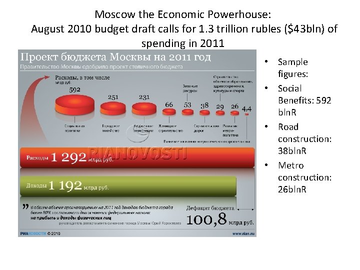 Moscow the Economic Powerhouse: August 2010 budget draft calls for 1. 3 trillion rubles