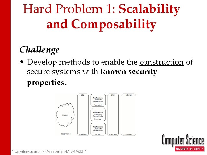 Hard Problem 1: Scalability and Composability Challenge • Develop methods to enable the construction