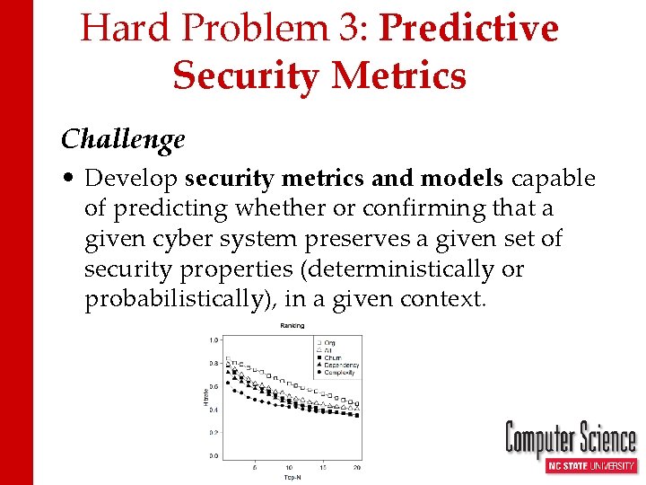 Hard Problem 3: Predictive Security Metrics Challenge • Develop security metrics and models capable