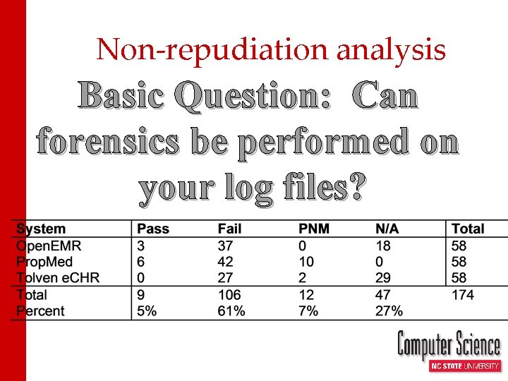 Non-repudiation analysis Basic Question: Can forensics be performed on your log files? 