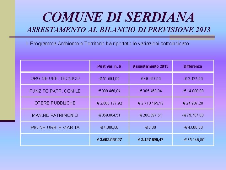 COMUNE DI SERDIANA ASSESTAMENTO AL BILANCIO DI PREVISIONE 2013 Il Programma Ambiente e Territorio