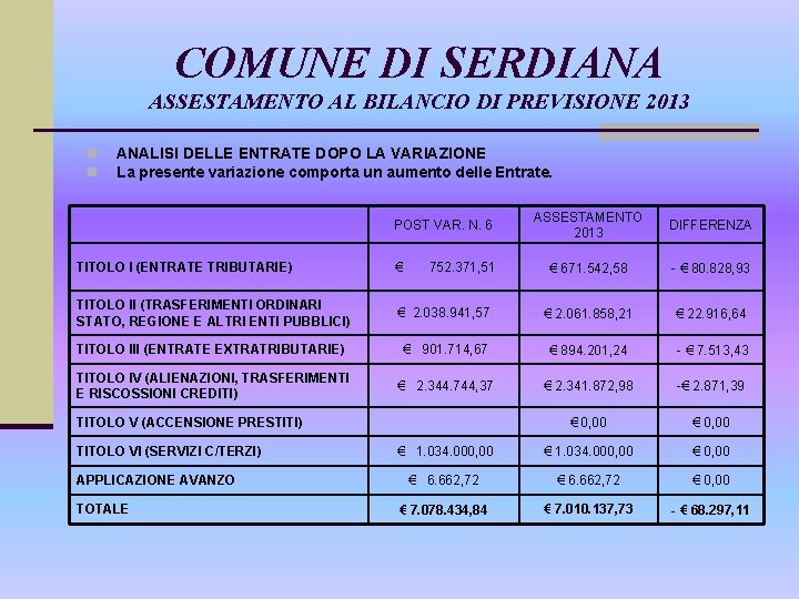 COMUNE DI SERDIANA ASSESTAMENTO AL BILANCIO DI PREVISIONE 2013 n n ANALISI DELLE ENTRATE