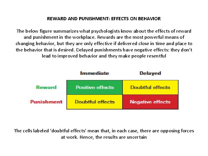 REWARD AND PUNISHMENT: EFFECTS ON BEHAVIOR The below figure summarizes what psychologists know about
