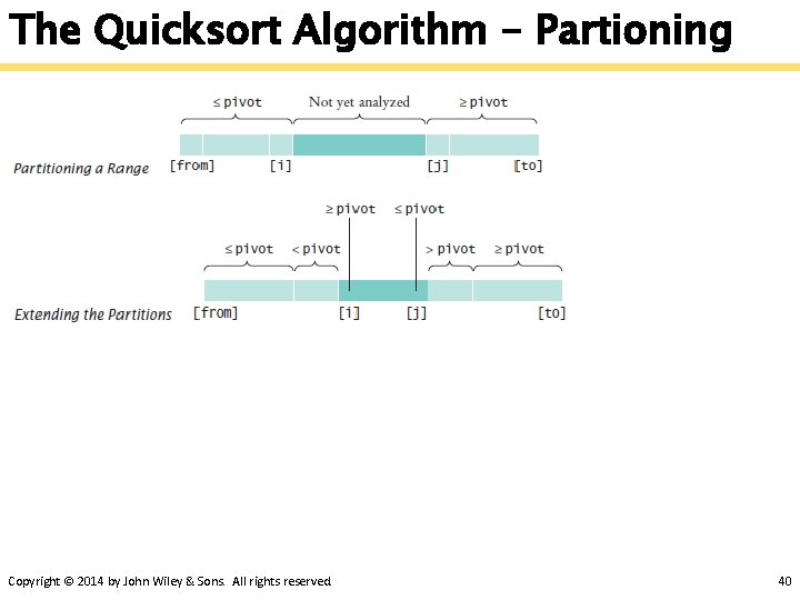 The Quicksort Algorithm - Partioning Copyright © 2014 by John Wiley & Sons. All