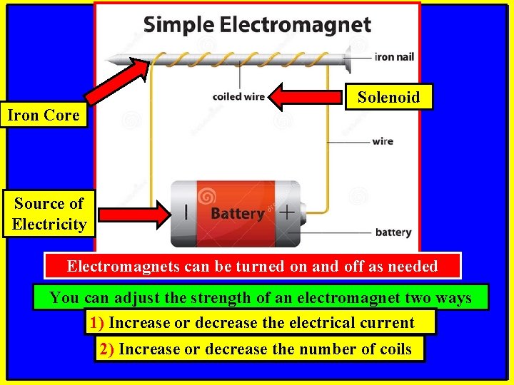 Iron Core Solenoid Source of Electricity Electromagnets can be turned on and off as