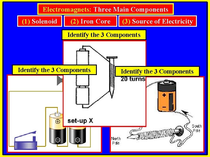 Electromagnets: Three Main Components (1) Solenoid (2) Iron Core (3) Source of Electricity Identify