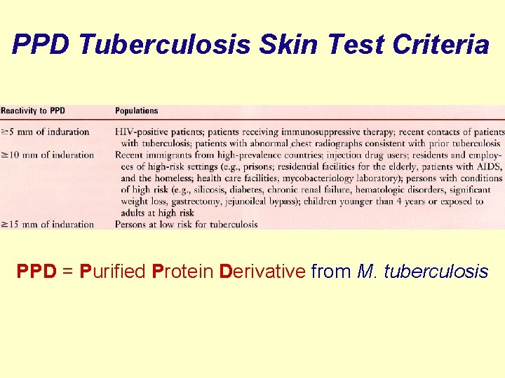 PPD Tuberculosis Skin Test Criteria PPD = Purified Protein Derivative from M. tuberculosis 