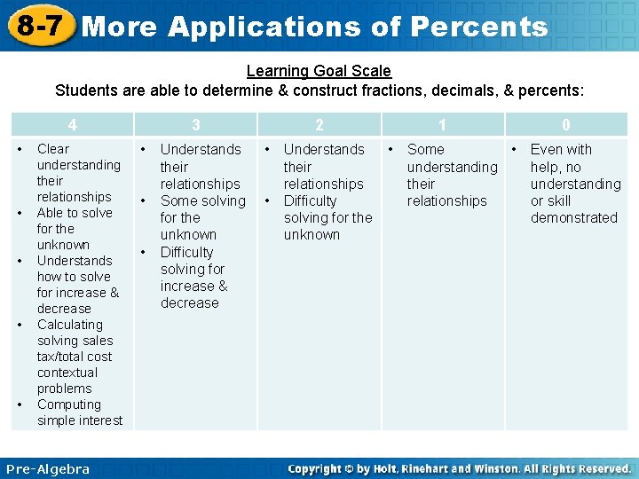 8 -7 More Applications of Percents Learning Goal Scale Students are able to determine