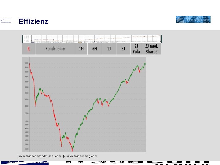 Effizienz www. tradecomfondstrader. com www. tradecomag. com Alle dargestellten Finanzinstrumente werden ausschließlich über das