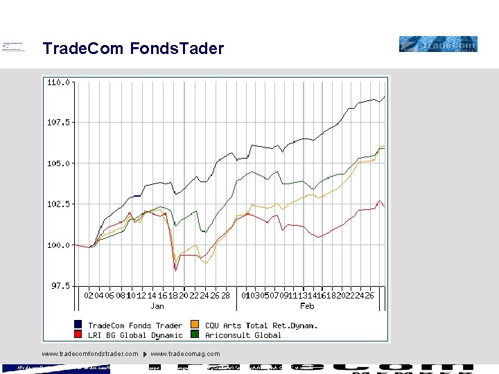 Trade. Com Fonds. Tader www. tradecomfondstrader. com www. tradecomag. com Alle dargestellten Finanzinstrumente werden